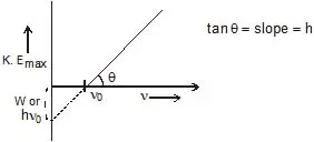 Electromagnetic Radiation: Wave & Particle Nature Notes | Study Chemistry for JEE - JEE